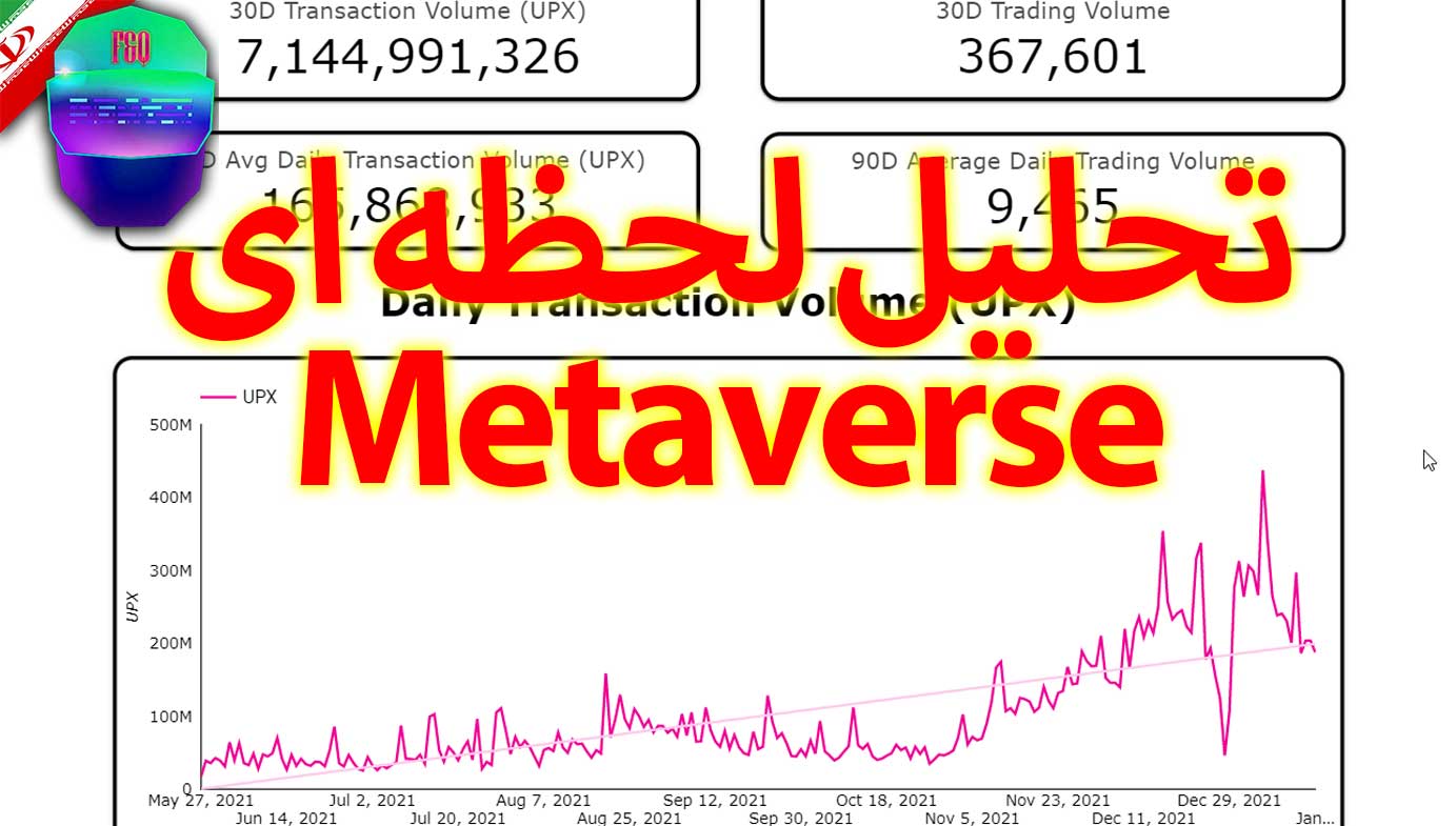 تحلیل متاورس | آنالیز زمین در متاورس آپلند | تحلیل زمین های متاورس